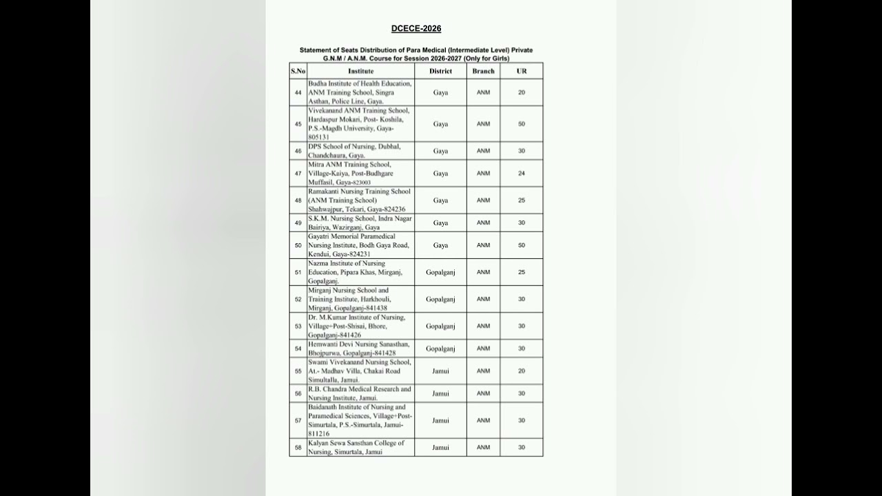 DCECE Bihar Polytechnic Paramedical PM/ PMM( Seat Matrix)Counselling 2026 ( Daily Vacancy Update)