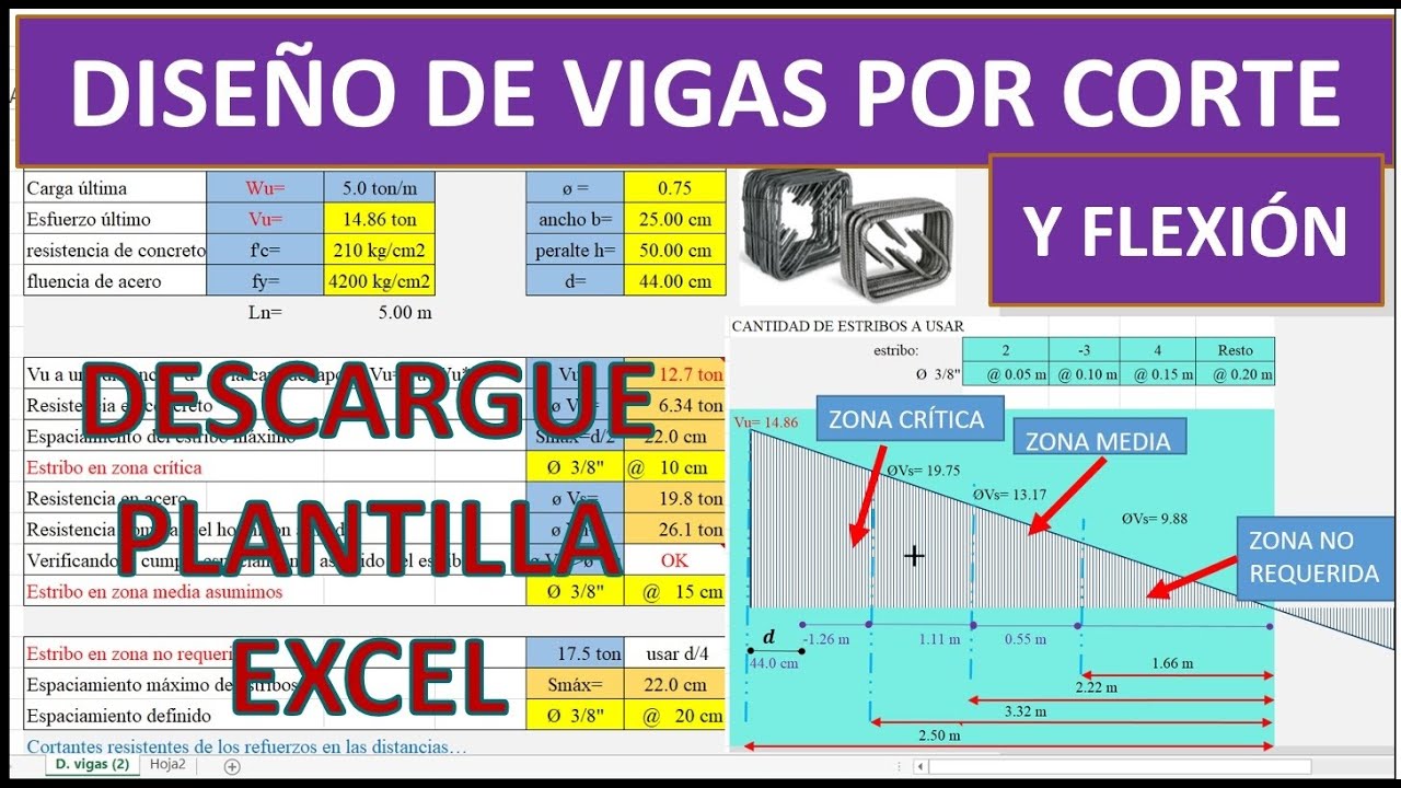 Diseño de vigas por Corte  (antiguo) CONCRETO ARMADO