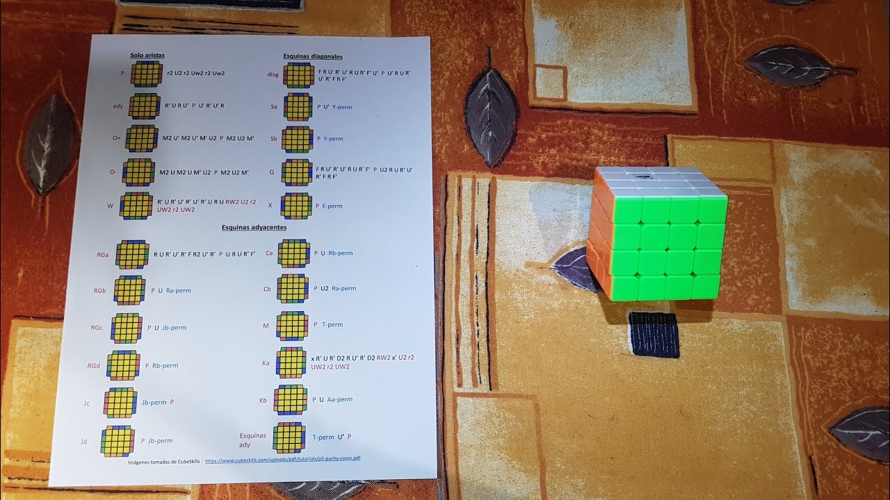 Casos de paridad de PLL en 4x4 + PDF