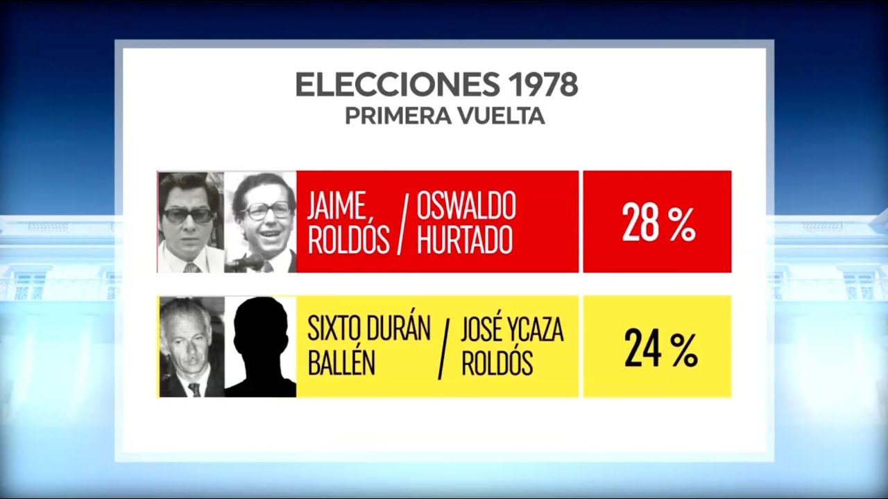 Segunda vuelta entre Jaime Roldós y Sixto Durán Ballén - Elecciones 1978 | Ecuavisa