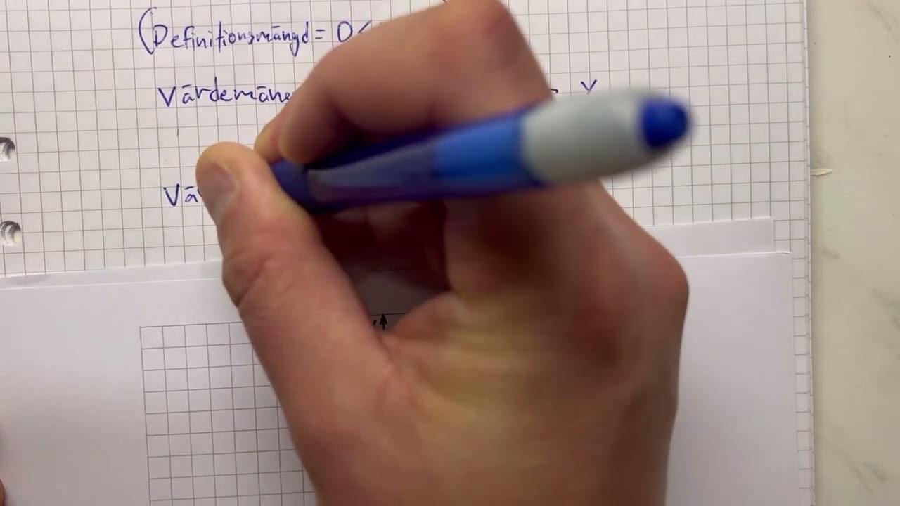 Definitions- och värdemängd