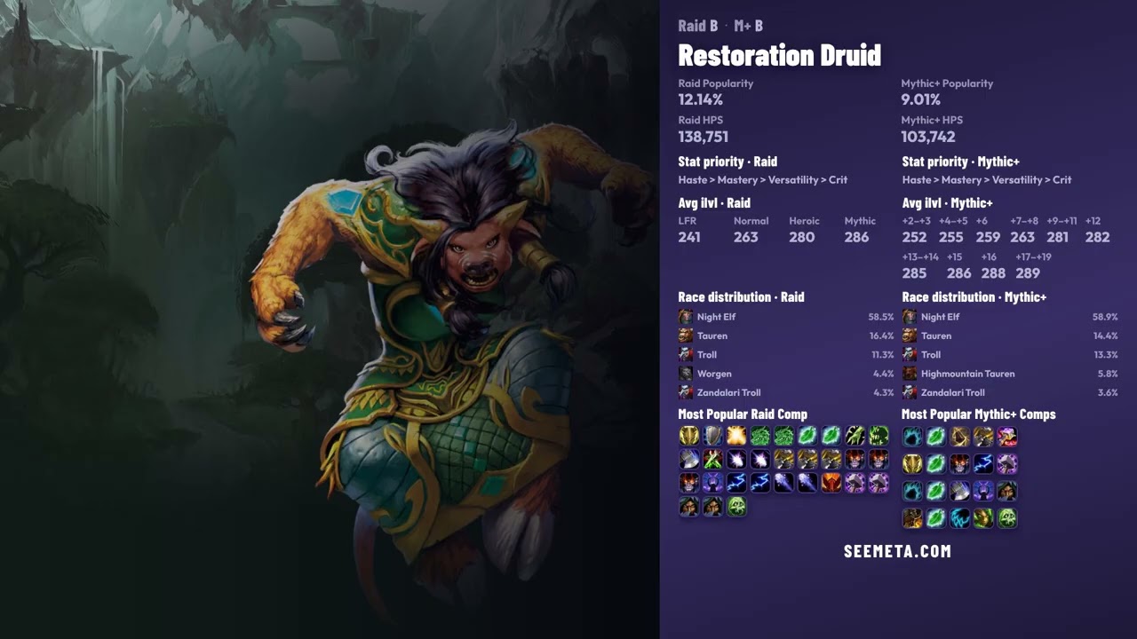 WOW HEALER TIER LIST &ndash; Midnight RAID/MYTHIC+ June 5, 2026 🔥 (Patch 12.0.5)