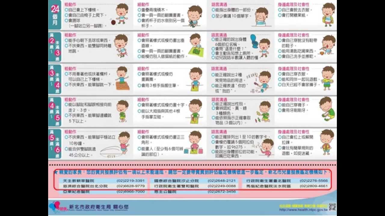 兒童職能治療及早期療育