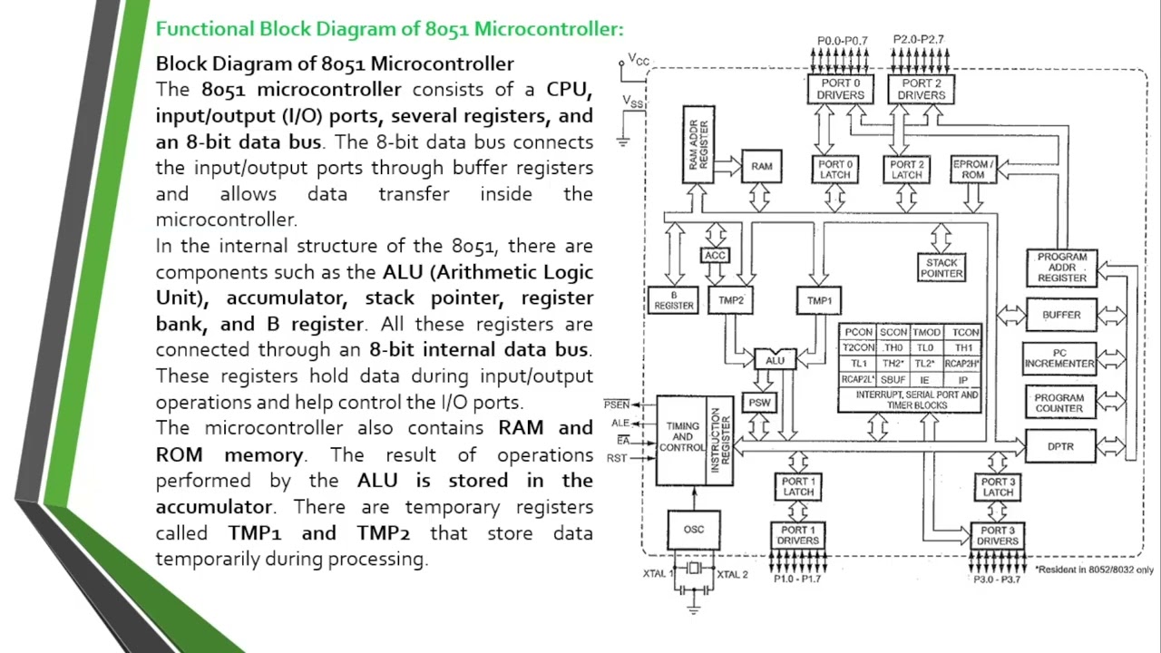 Chapter 4 Paper 2, 12 Computer Science Introduction to Micro-controller