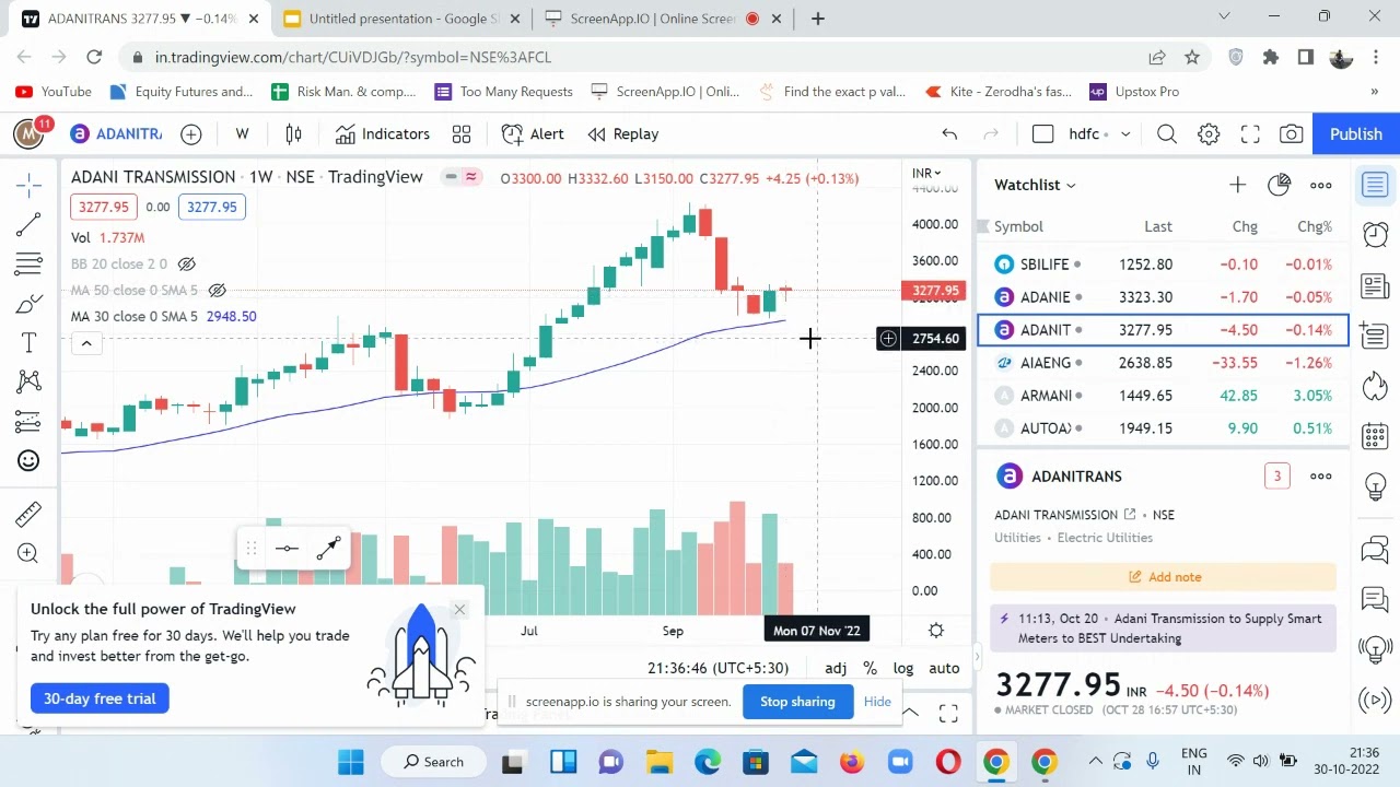 Low risk All Time High Stocks |  All time high Strategy | #investment