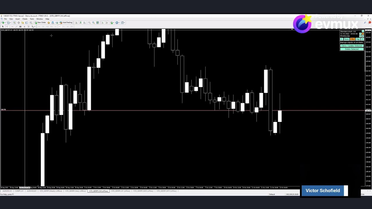 Price Action Backtesting - Simulator Session