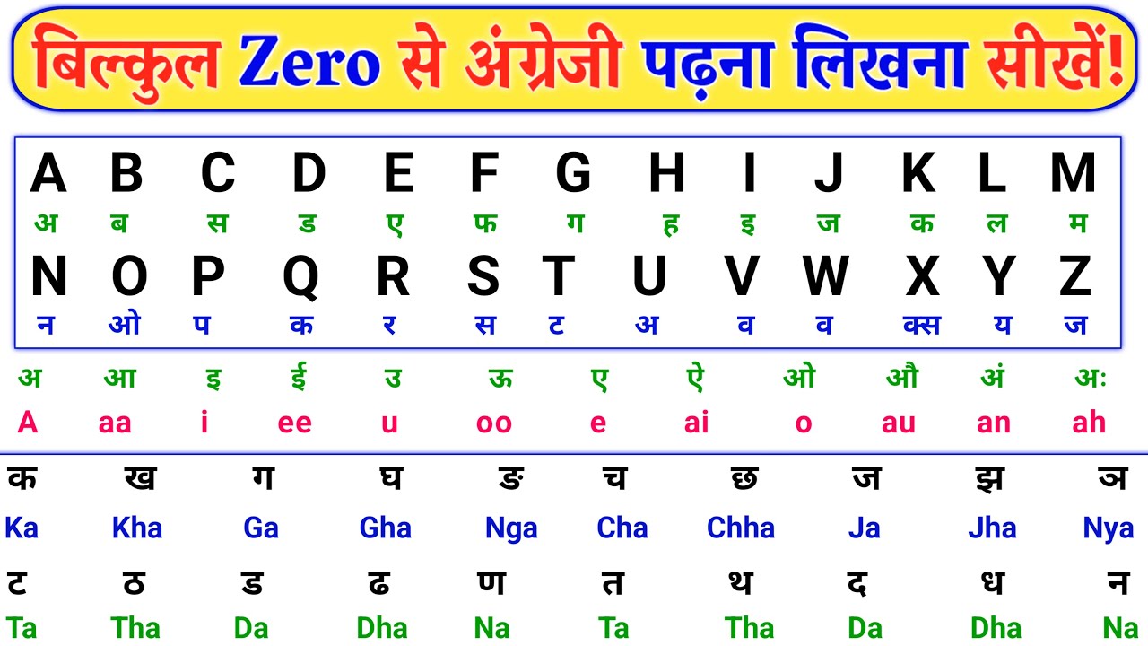 ABCD से English पढ़ना लिखना बोलना सीखें | A to Z Alphabet Pronunciation | Zero से English शुरू करें