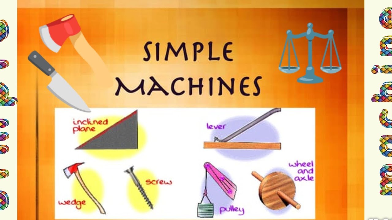Simple Machines for Kids | Class 2 Science Quiz | Learn Six Simple Machines with Examples #kids #fyp