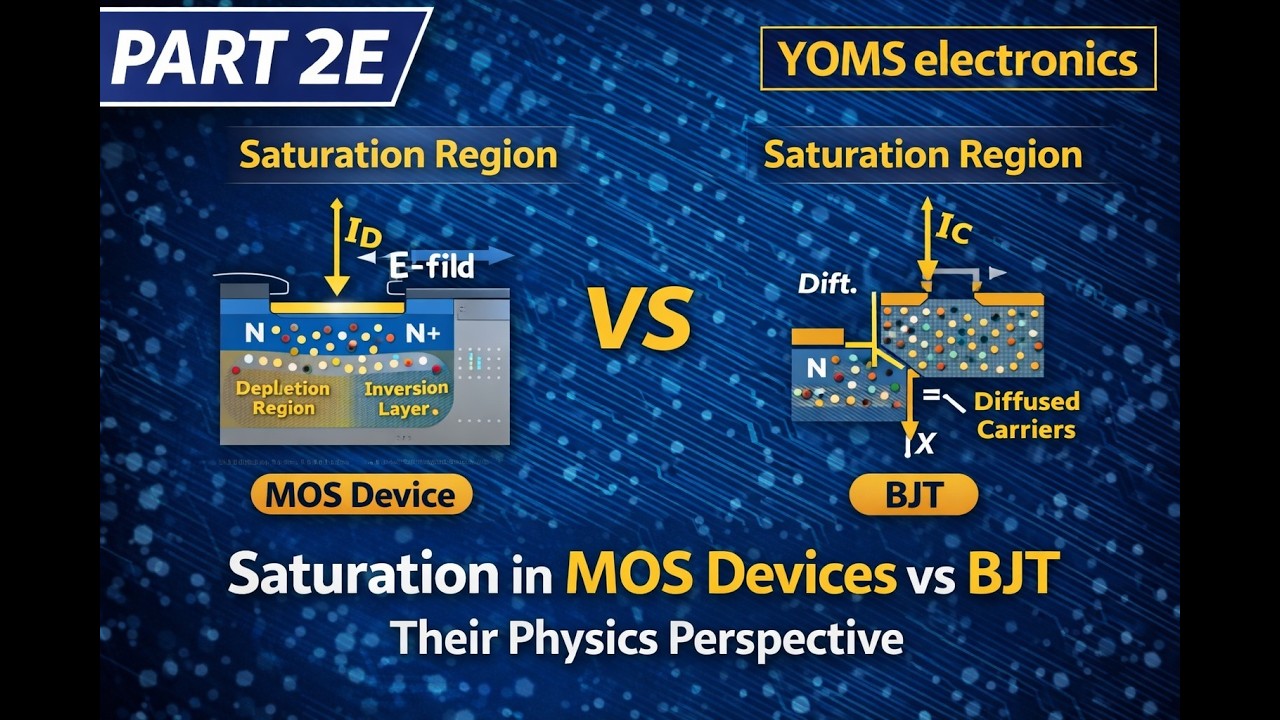 MOSFET vs BJT Saturation — The Physics Behind It | Part 2E