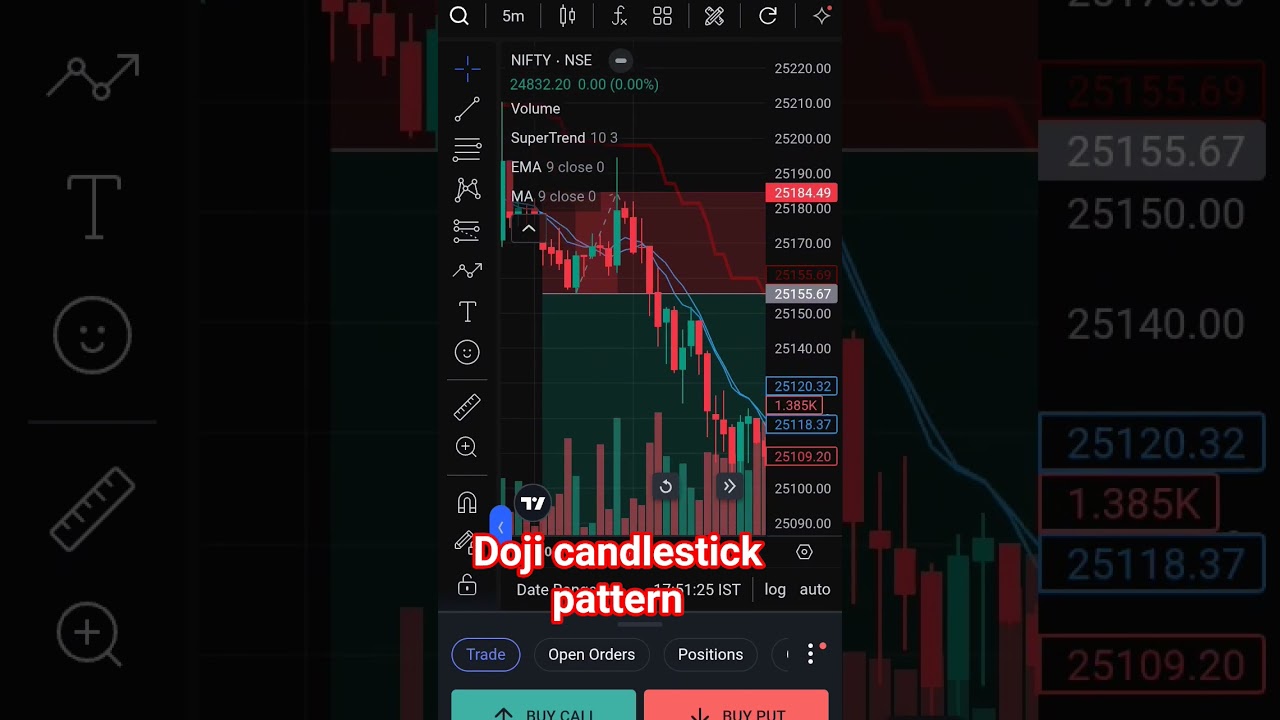 doji candlestick pattern 