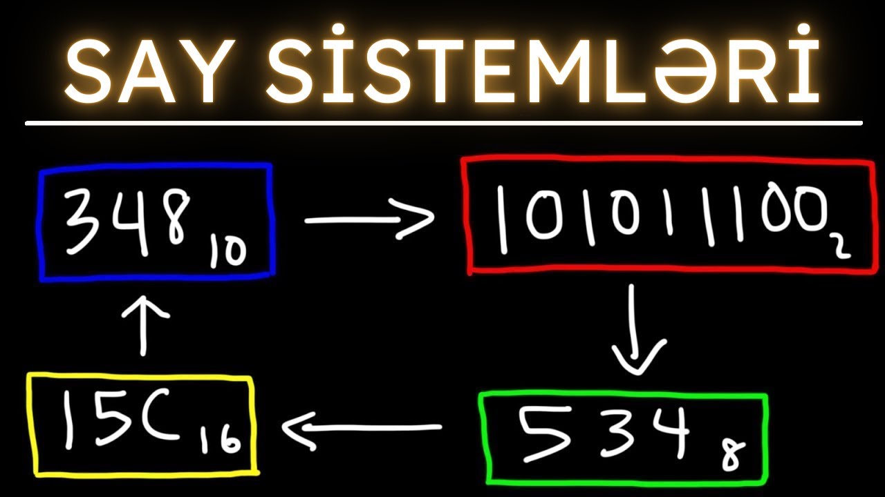 SAY SİSTEMLƏRİ | Dərs 3
