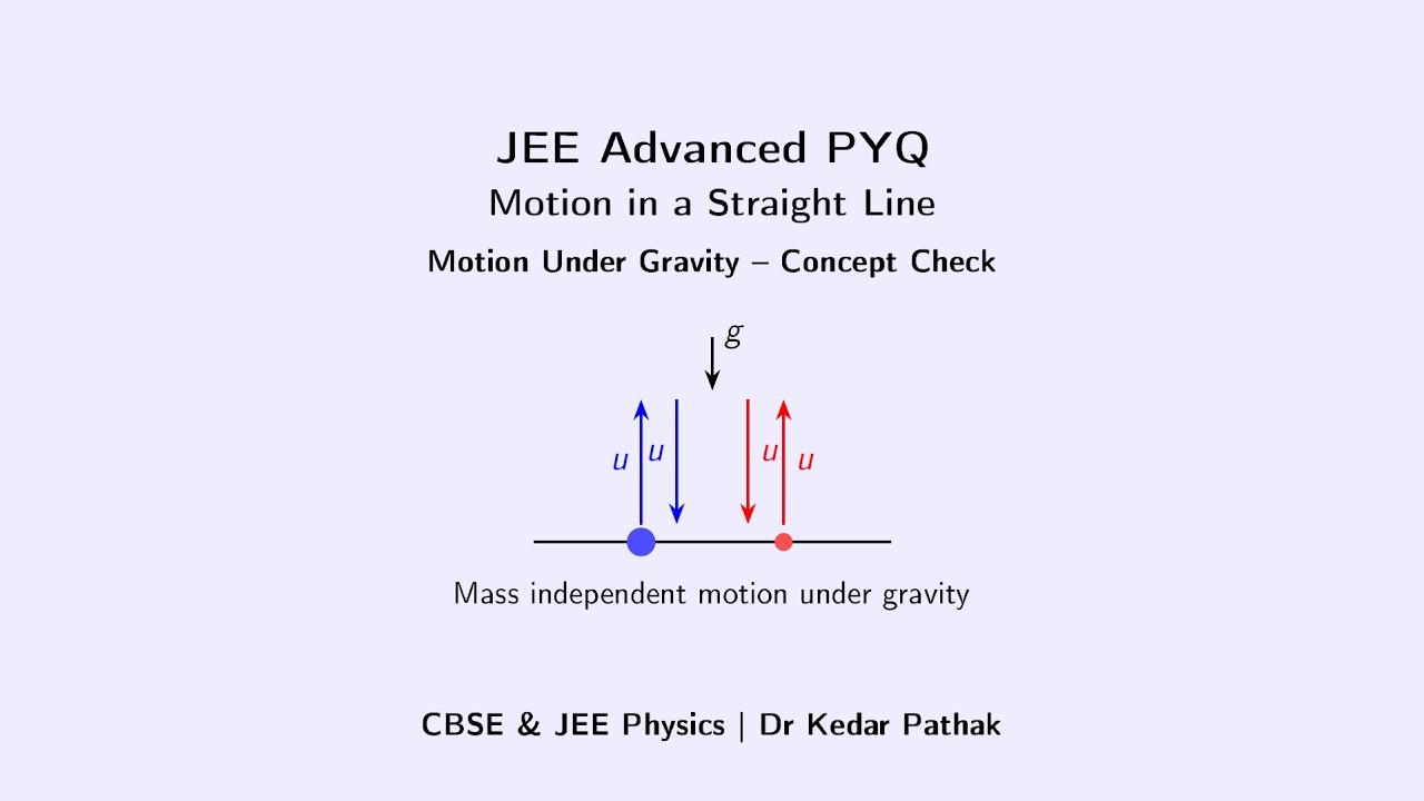 JEE Advanced PYQ  Motion in a Straight Line Set 6  Motion Under Gravity Concept Check