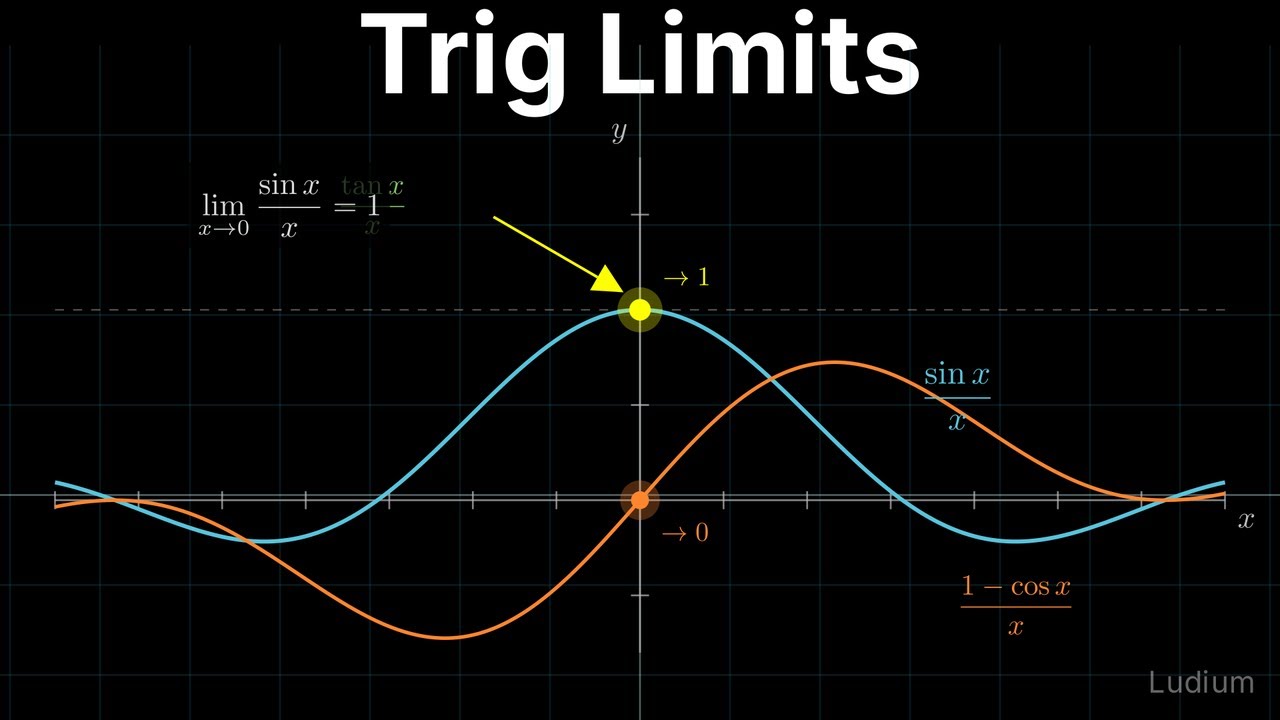 Calculus 1 — 6.6: The Three Essential Trig Limits