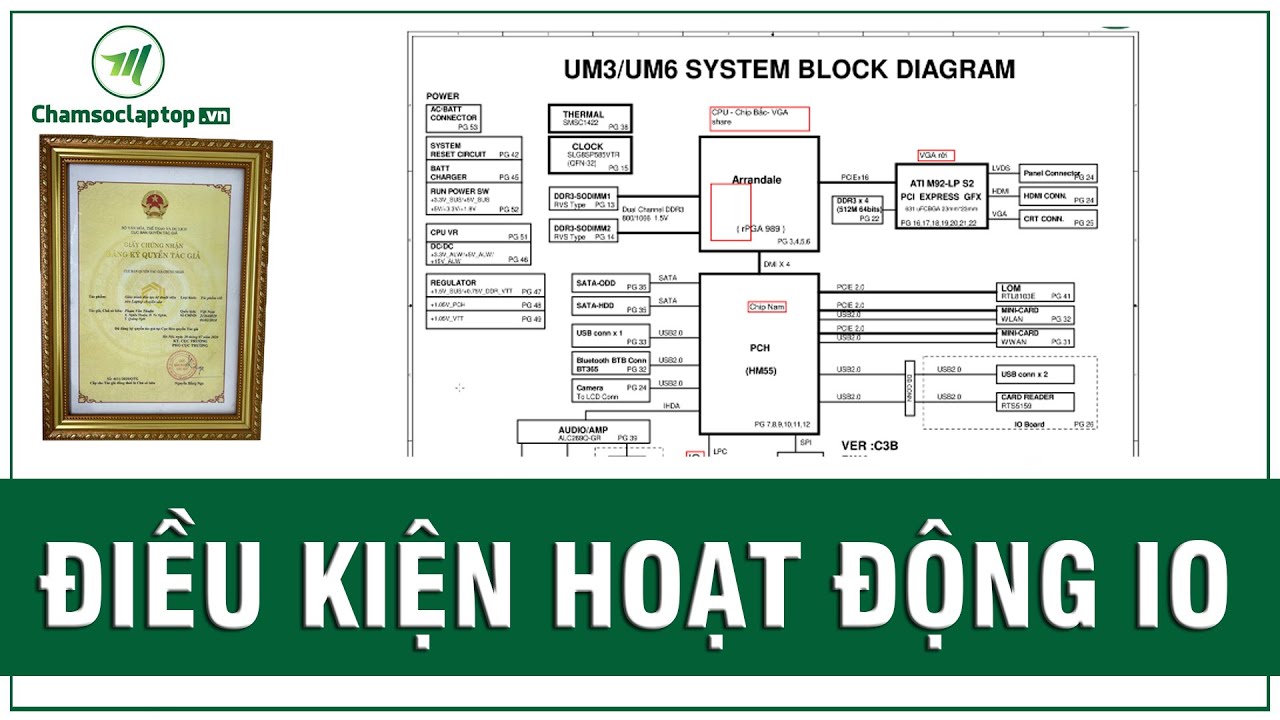 Hoạt động của IO kích nguồn