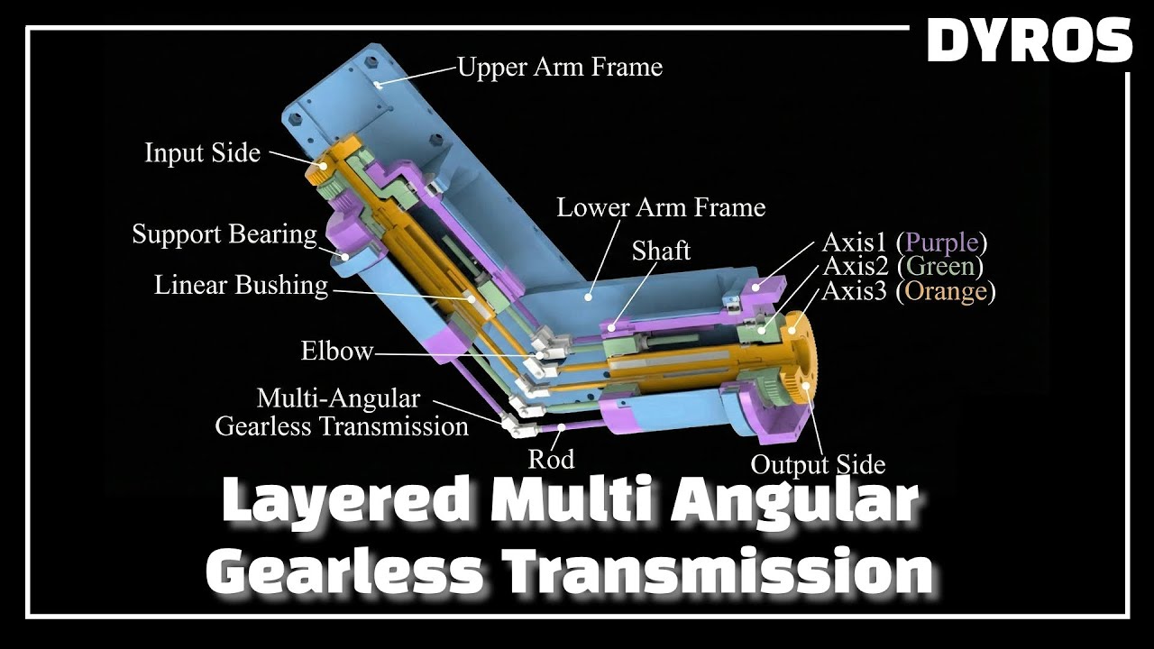 [UR 2025] Novel Layered Multi Angular Gearless Transmission (L-MAGT) Mechanism