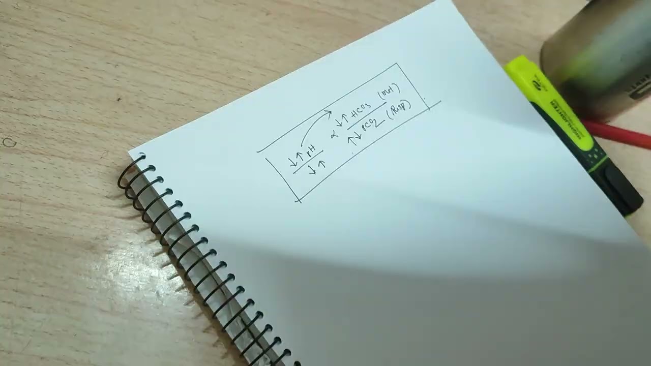 Henderson Hasselbalch Equation Easy Explanation 
