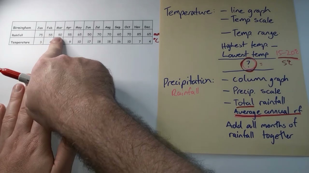 Climate graph data