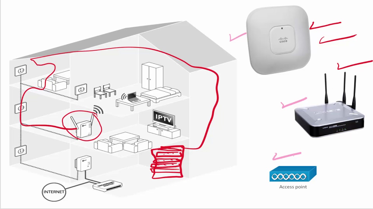 [10] شرح Wireless Access Point وكيف يتم التحكم بها Network+, CCNA 200 -125