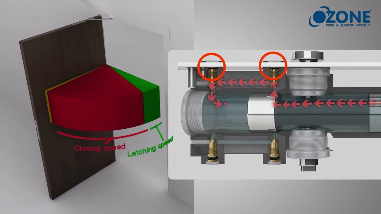 Concealed Rack & Pinion Door Closer | Working Mechanism | Ozone
