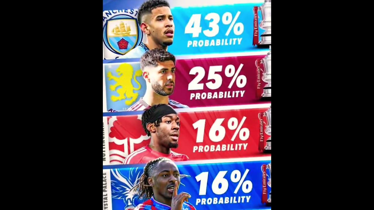 Probability to win the domestic cups in Spain, England, Italy, France and Germany ⚖️🏆