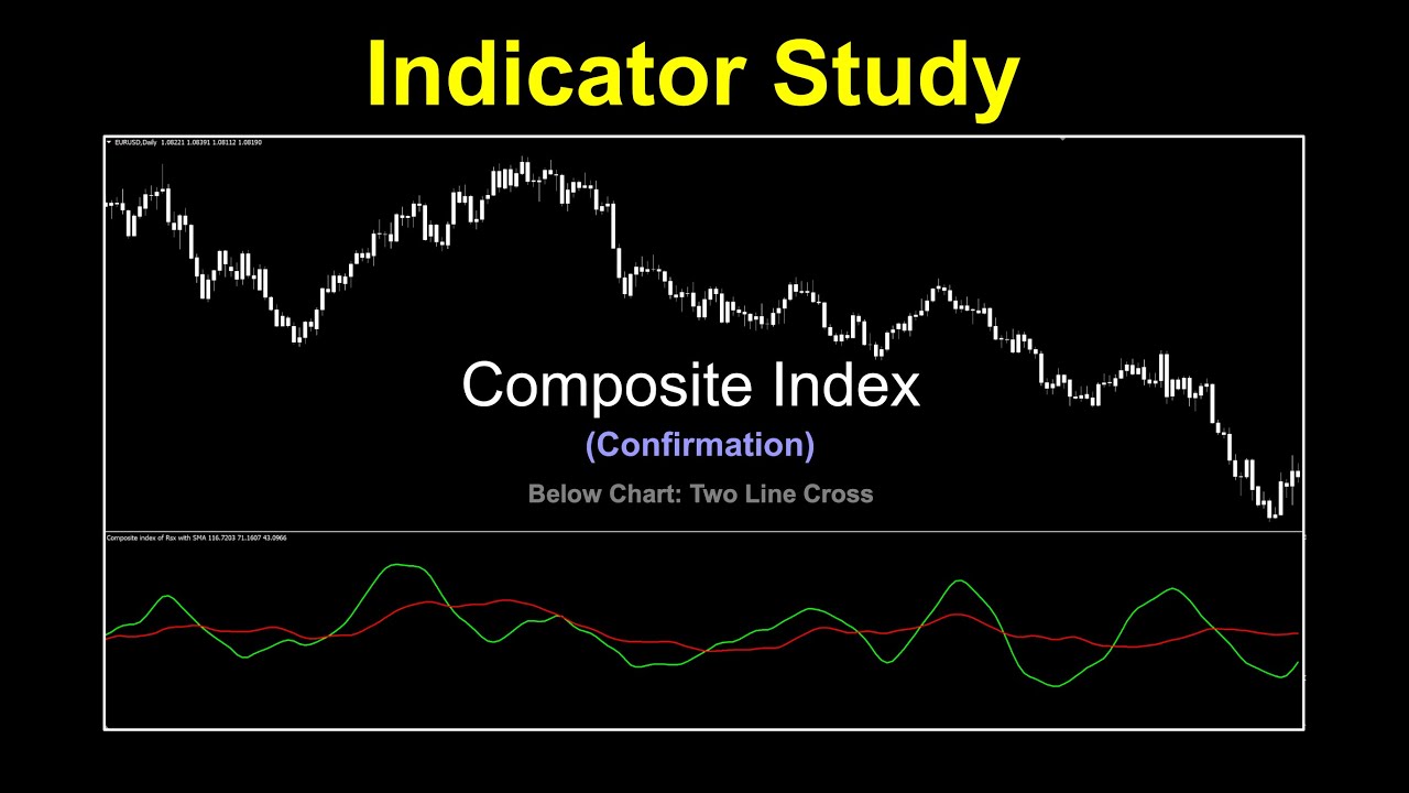 Composite Index as a Confirmation Indicator.