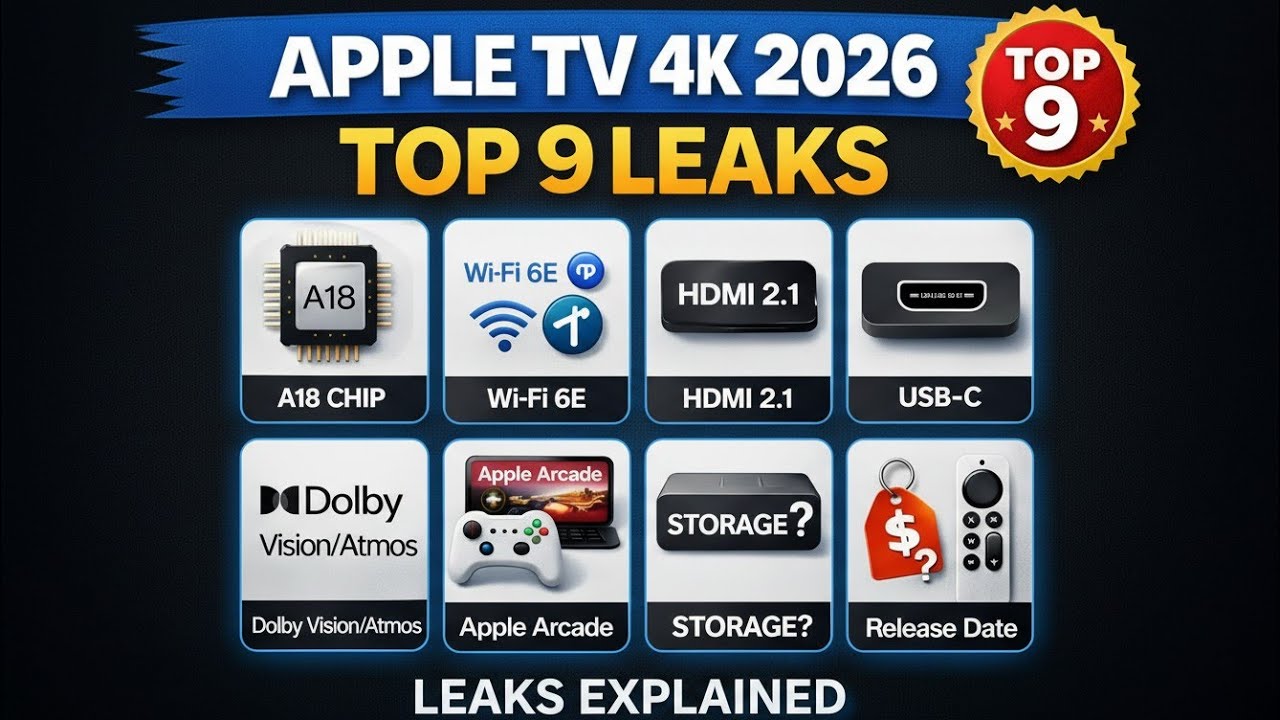 Apple TV 8K (2026): A19 Chip, 8K Support & Shocking Price!
