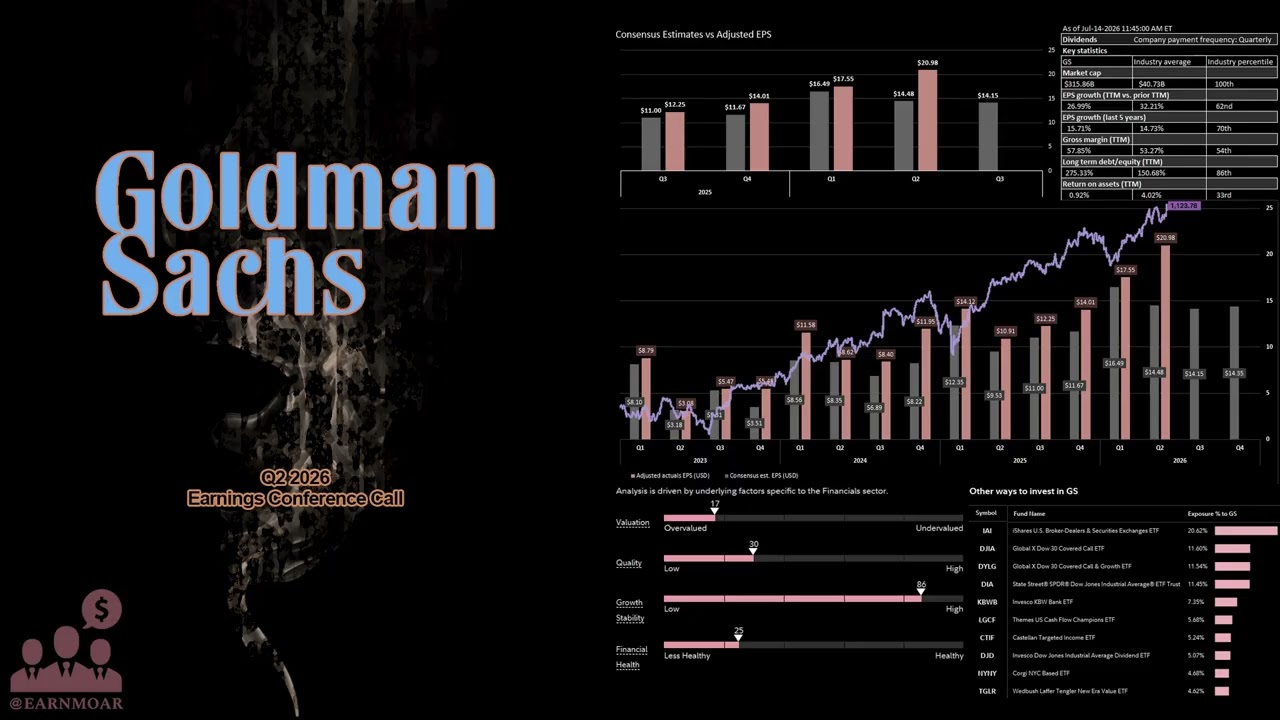 $GS Goldman Sachs Q2 2026 Earnings Conference Call