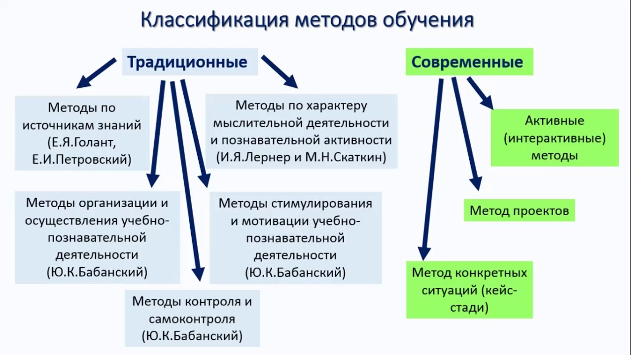 Дисциплина: Педагогика. Преподаватель: Комлева Ульяна Вадимовна