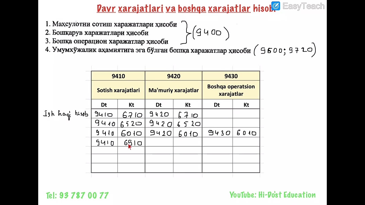 Buxgalteriya  12.1 dars Davr xarajatlari. 9400 schetlari