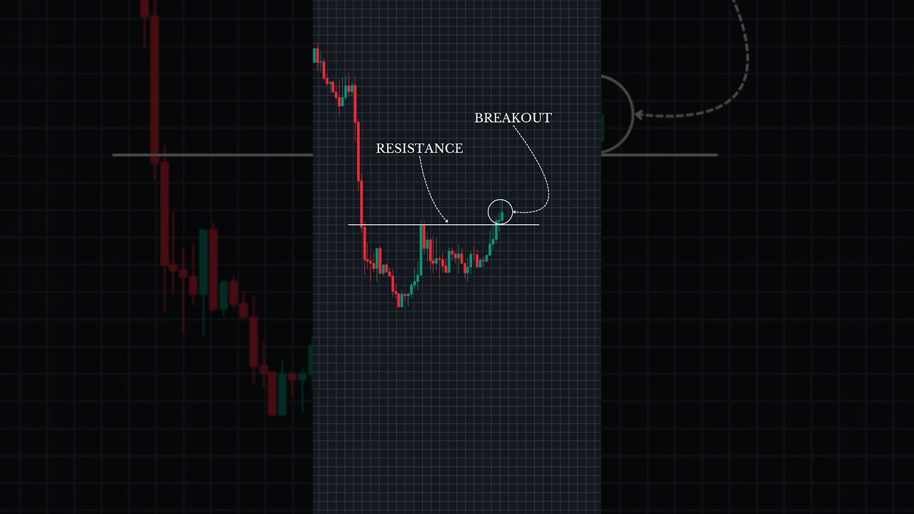 Trade Setup 📊 #forex #daytrading #forextrading