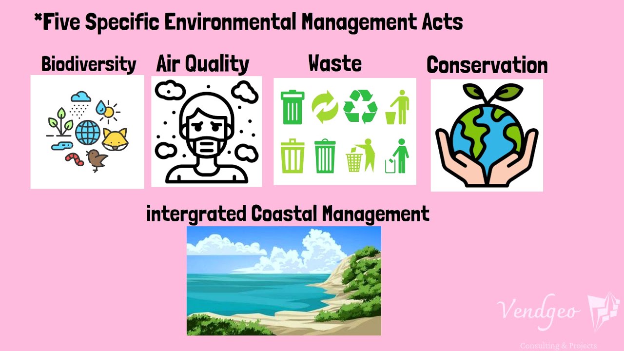 Environmental Management in South Africa NEMA - (SEMA) Part 2