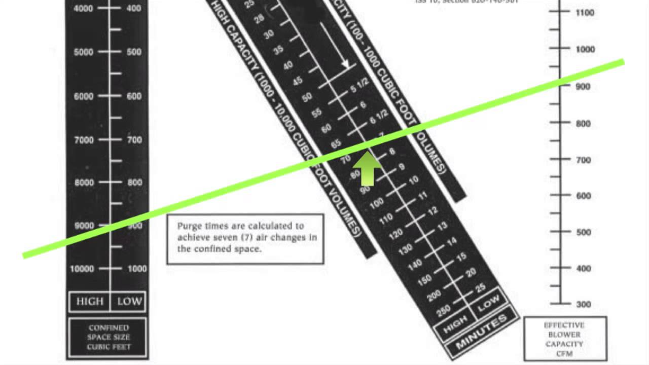 Rescue Methods FR1: Con Space Ventilation Concepts