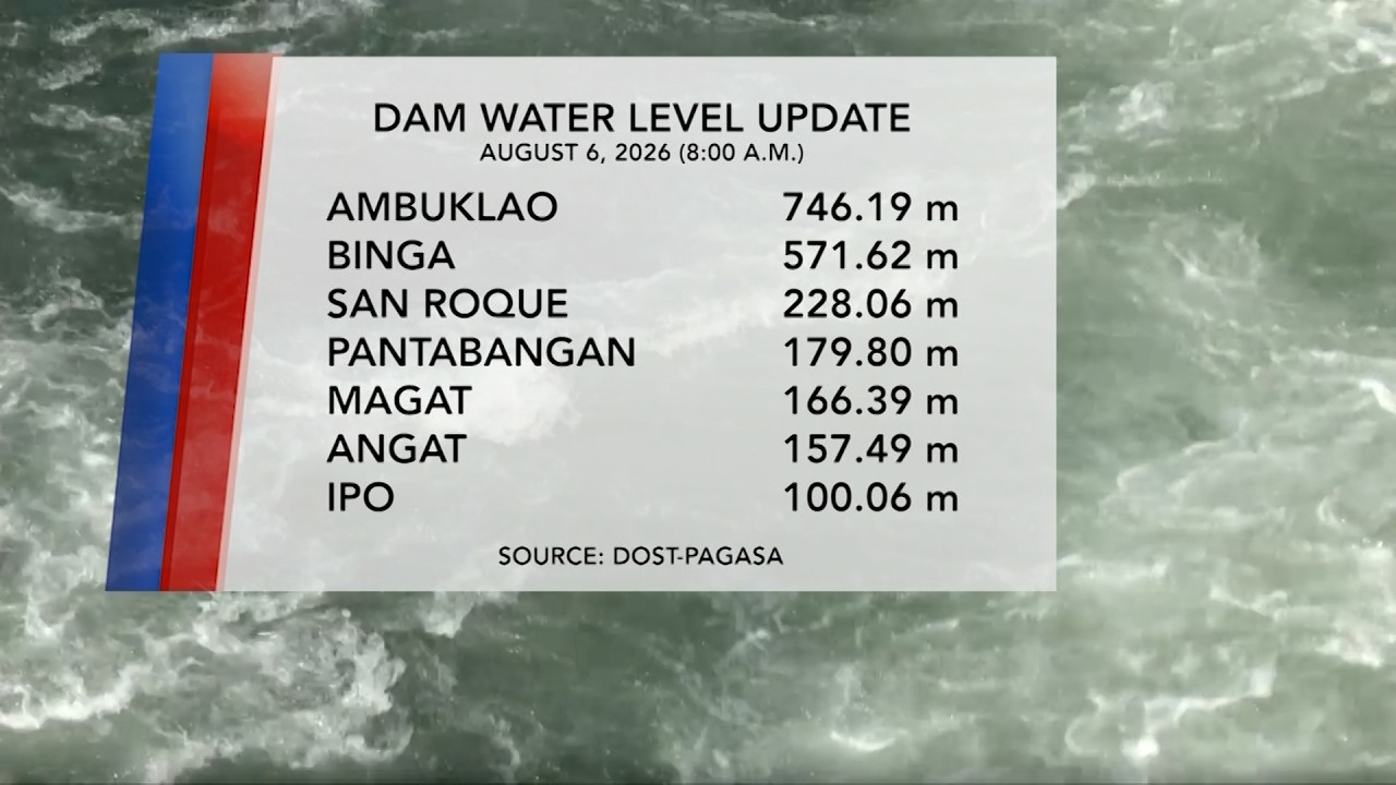 Dam Water Level Monitoring (August 6, 2026) | One North Central Luzon