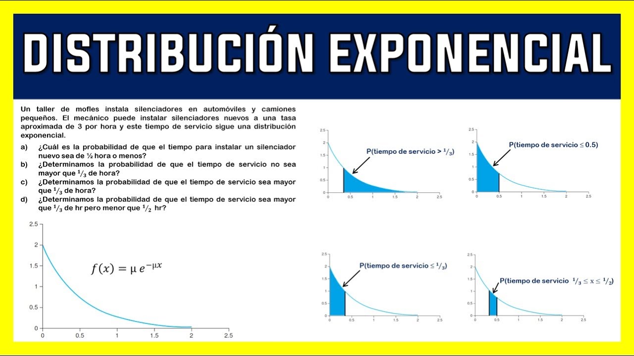 DISTRIBUCIÓN EXPONENCIAL [EJEMPLO]