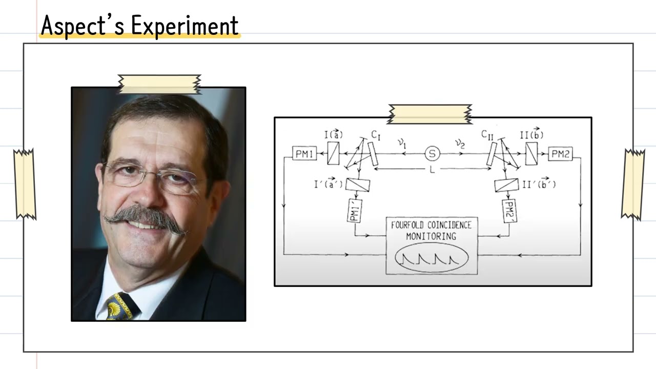 Alain Aspect's Experiment 2