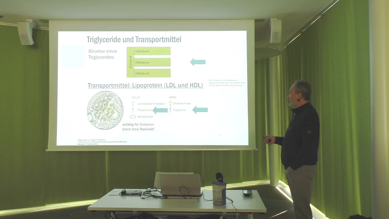 Fettsäuren - Dr. med. Dirk Wiechert