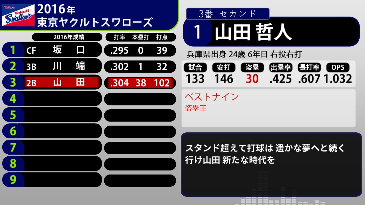 2016年 東京ヤクルトスワローズ 1-9+α