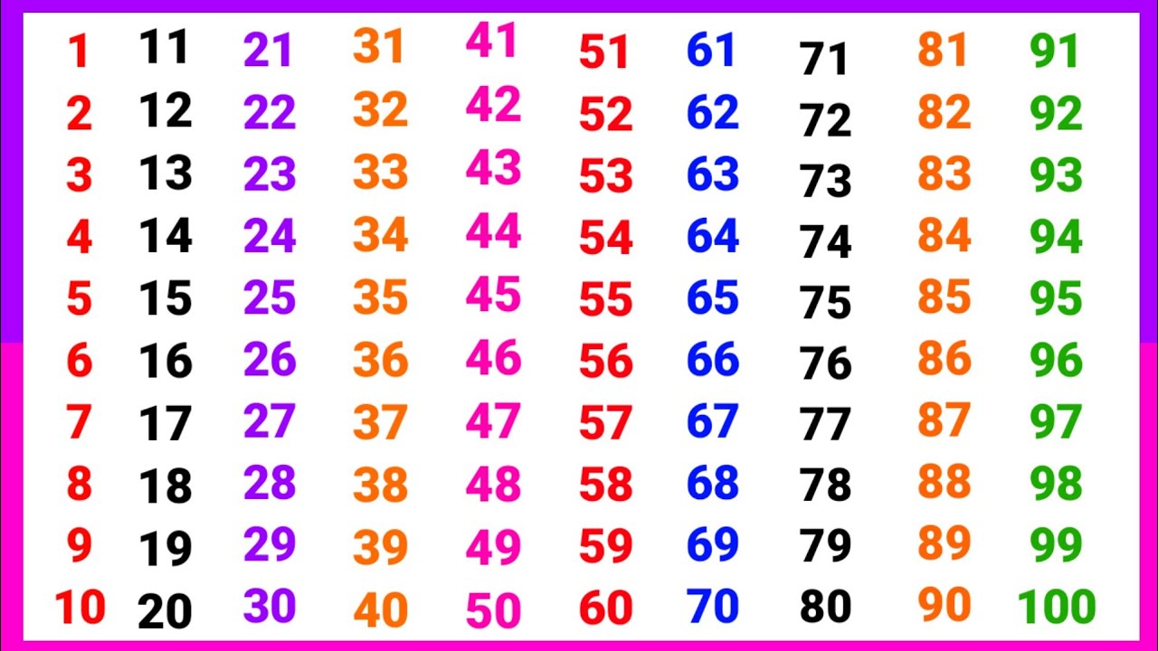 One two three | 1-100 counting | aik se laker sau tak ginti | Counting Number 123