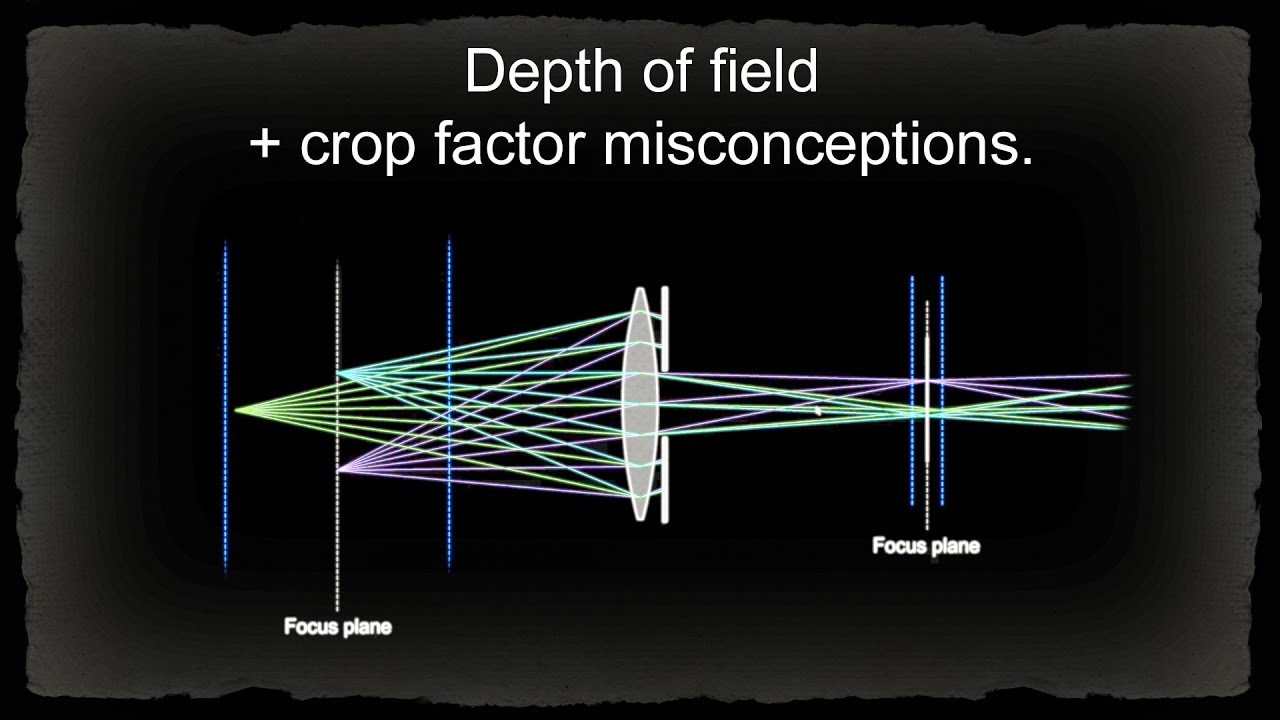 Depth of field and crop factor misconceptions.
