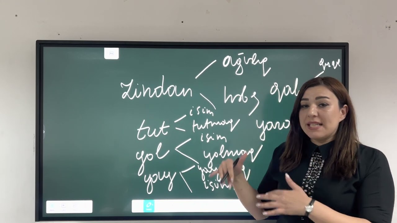 Azərbaycan dili.  Leksika izahı 2022  Leyla Kərimova (051-580-94-28)
