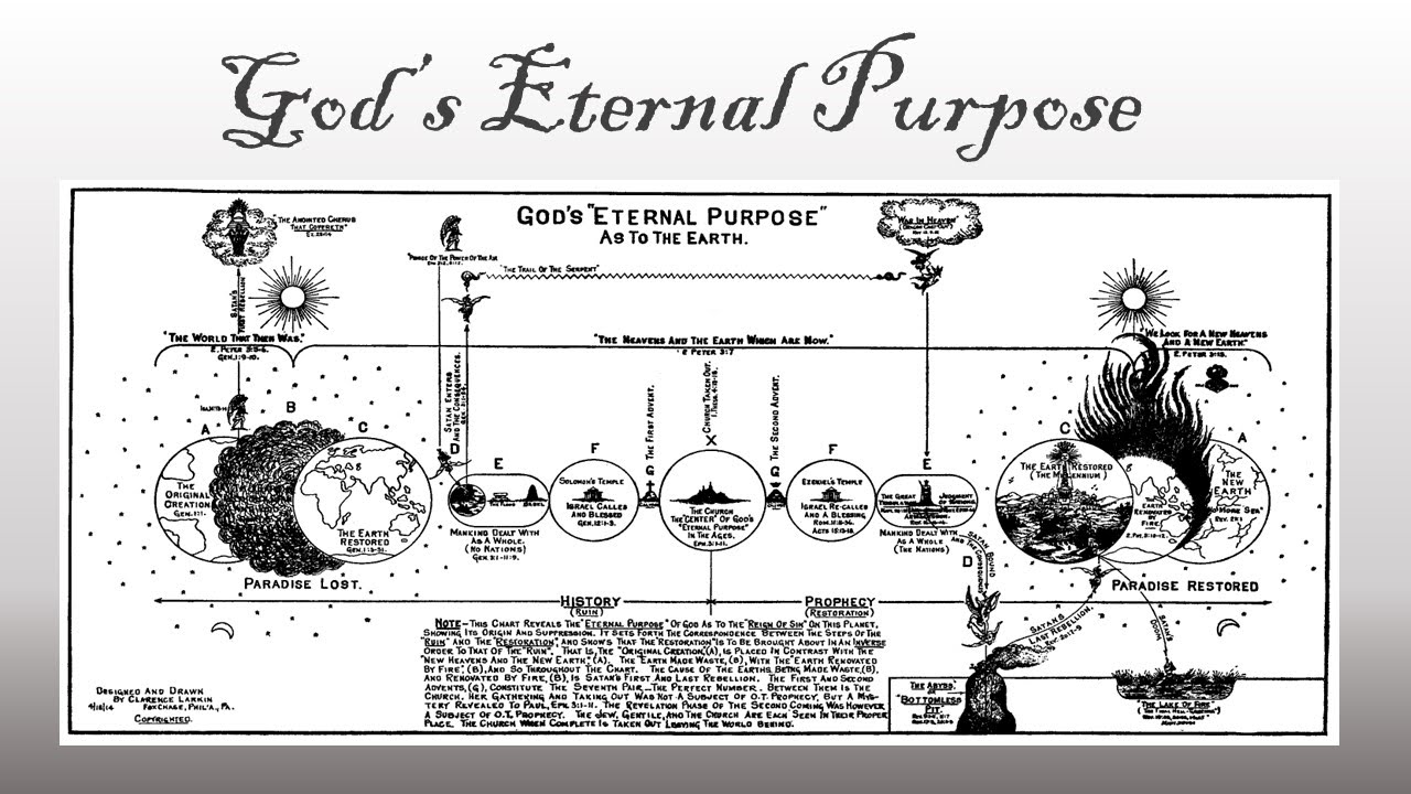 The Eternal Purpose of God, Part 1