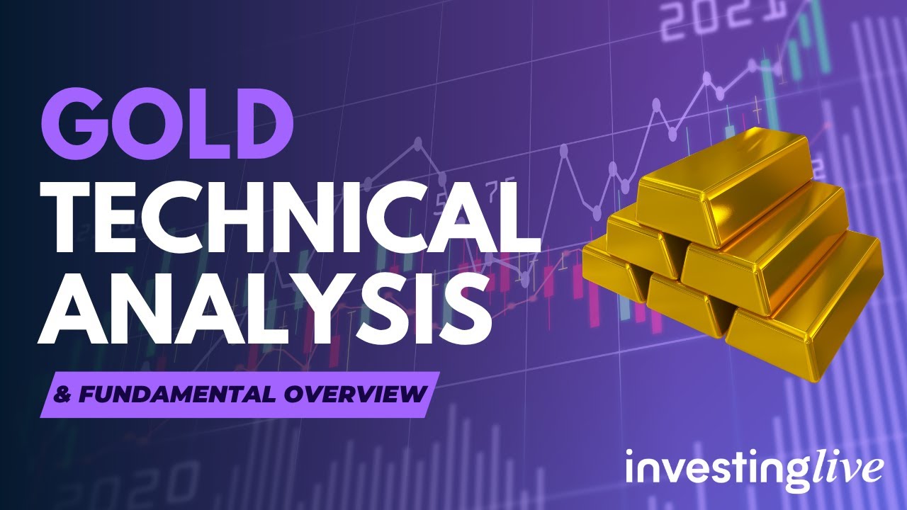 Gold Technical Analysis: Stuck in a consolidation awaiting new catalysts