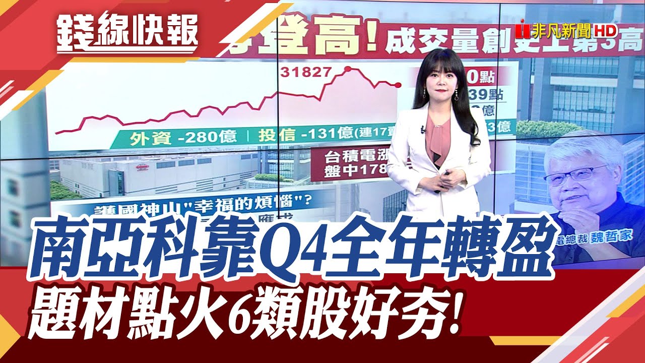 南亞科去年Q4賺破百億 全年EPS達2.13元 李培瑛看好記憶體整年都熱! 台股翻紅再創高 6焦點類股利多走高｜主播 賴家瑩｜【錢線快報】20260119｜非凡新聞