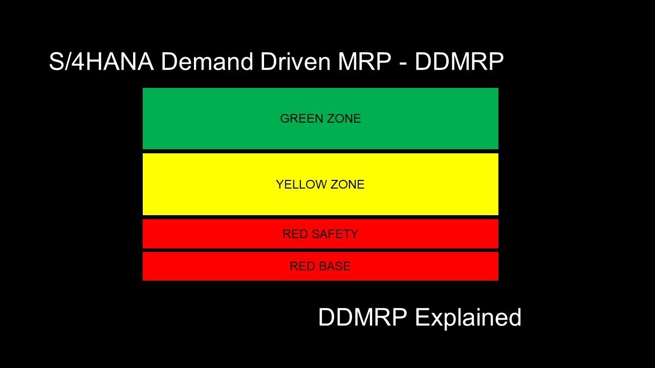 S/4HANA DDMRP - Demand Driven Material Requirements Planning - DDMRP Explained.