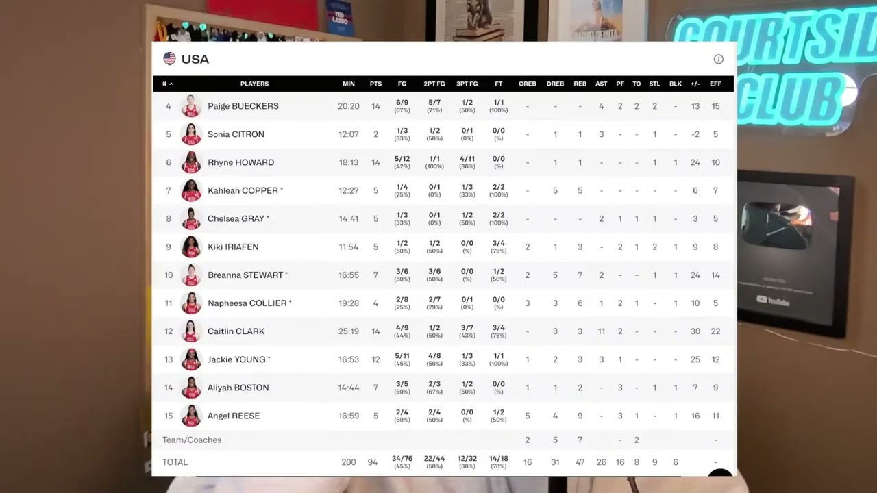 Rachel DeMita: Caitlin Clark Isn&rsquo;t Even Close to Chelsea Gray &mdash; Stats Don&rsquo;t Lie #RachelDeMita