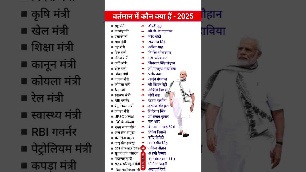 Modi Cabinet Ministers 2025 | वर्तमान में कौन क्या है 2025 ||