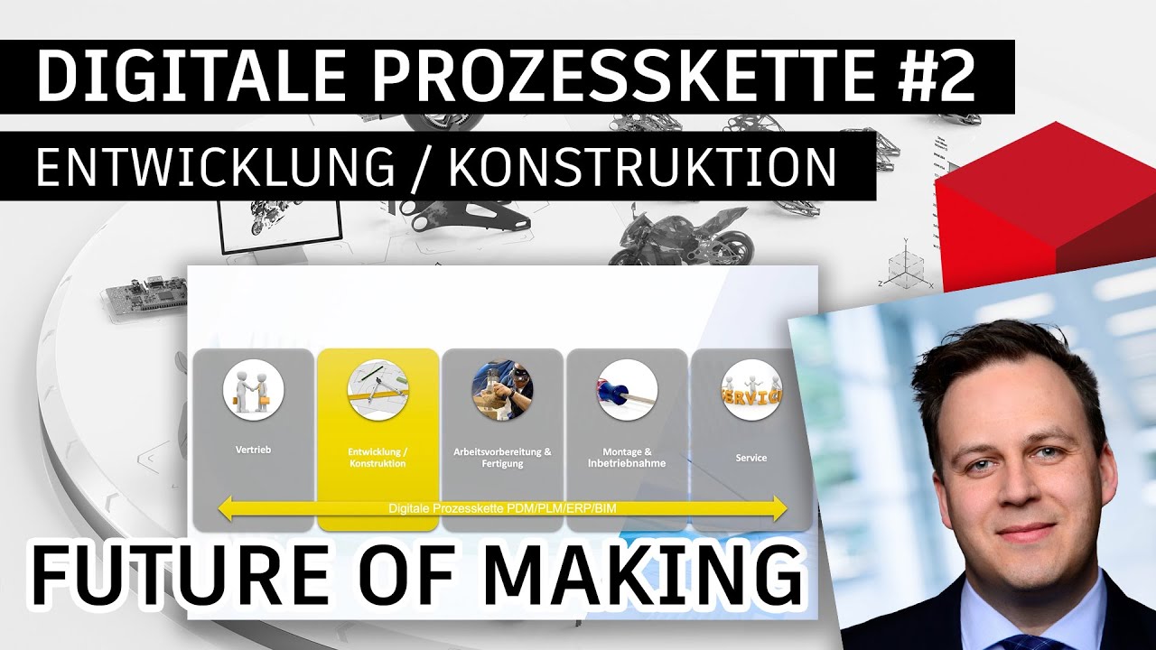 Digitale Prozesskette: Entwicklung/Konstruktion | The Future Of Making | Contelos GmbH