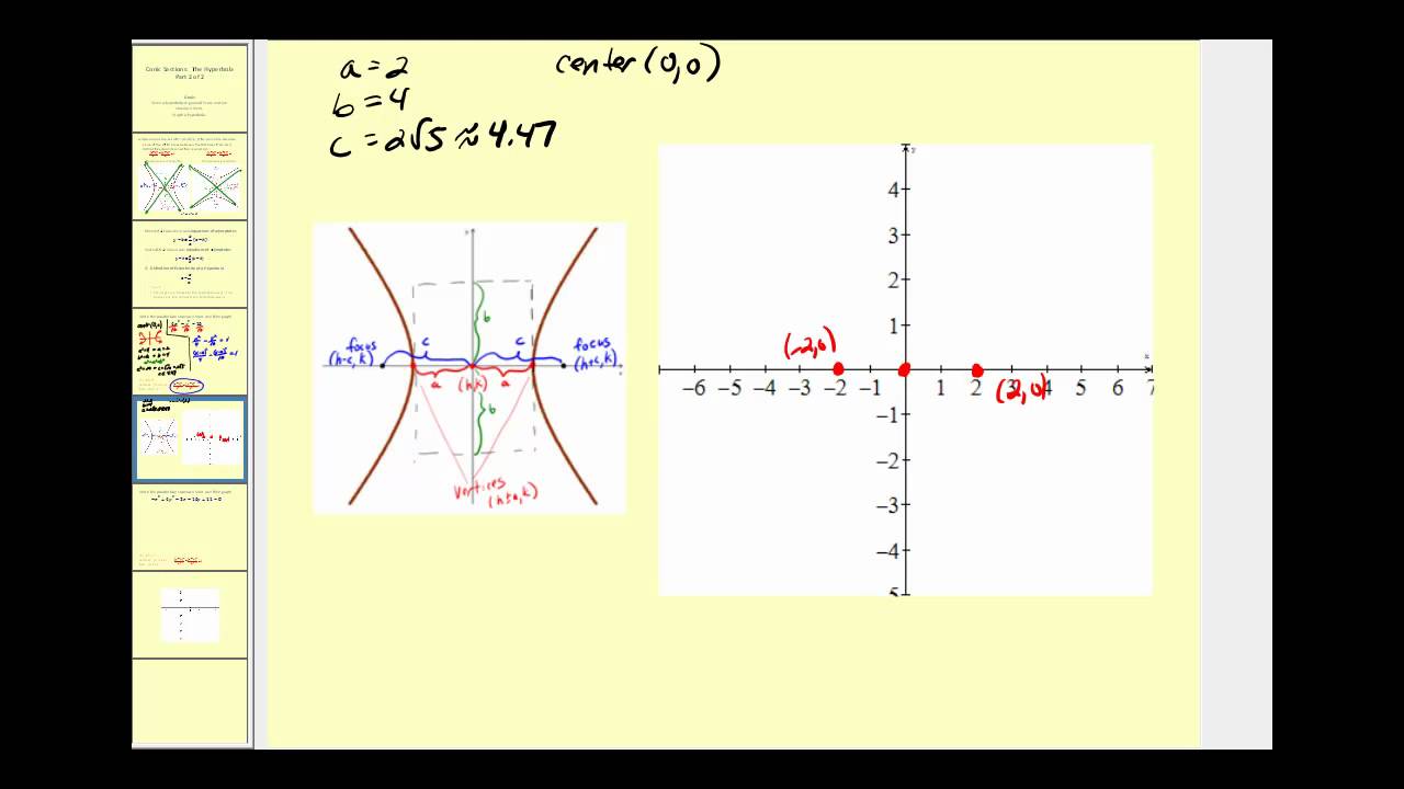 Conic Sections:  The Hyperbola part 2 of 2