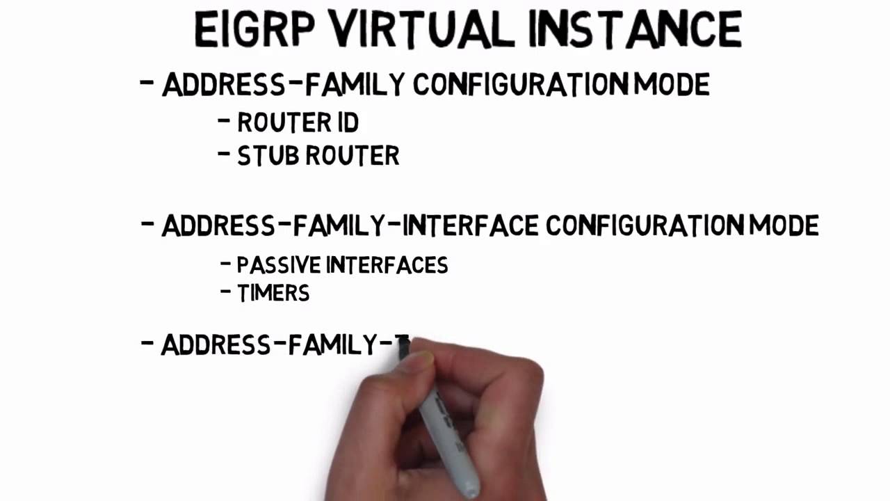 EIGRP Fundamentals