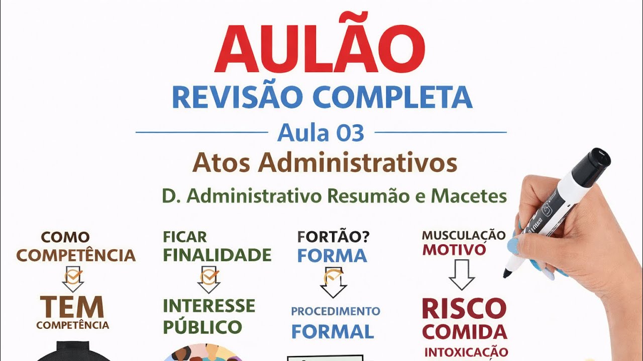 AULÃO PRF - Revisão COMPLETA AULA 03 Atos Administrativos D. Administrativo Resumão e Macetes